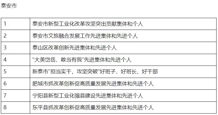 点击收藏！山东2025年省级及以下评比表彰项目公布