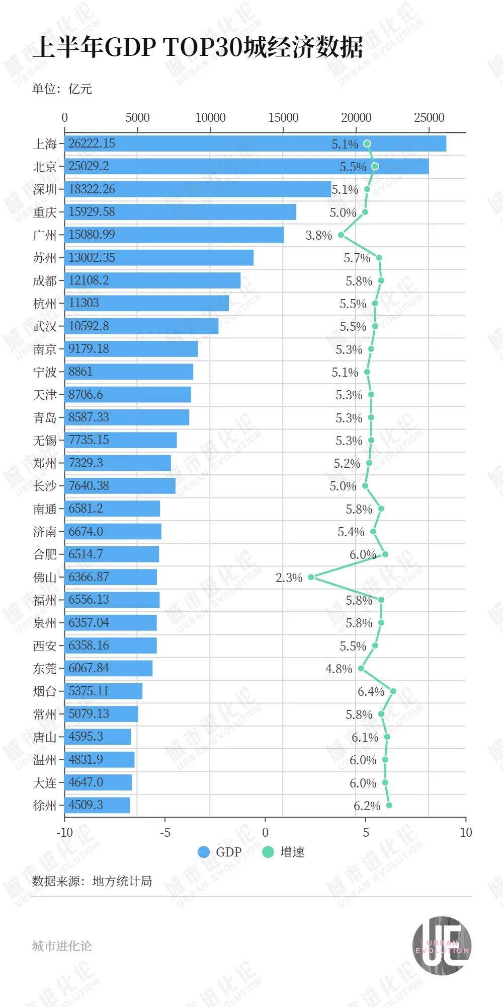 万亿城市半年报：济南位次再上升