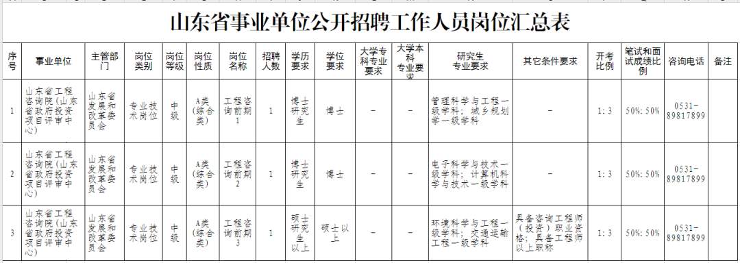 山东2家省属事业单位招聘