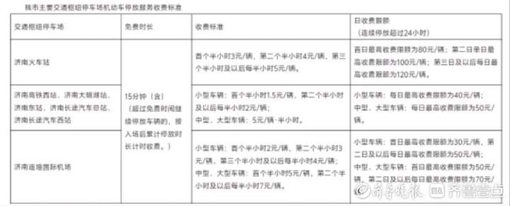 15分钟内免费！济南公布主要交通枢纽停车场收费标准