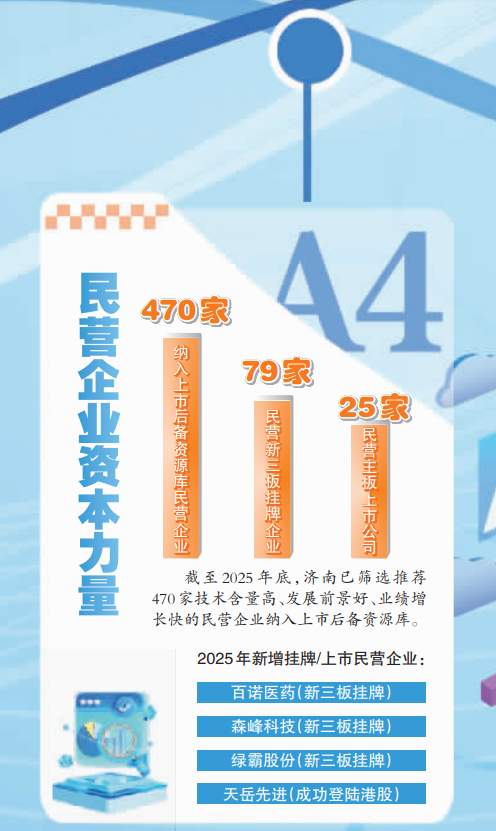 济南资本市场画像：四组数据，读懂济南资本底气