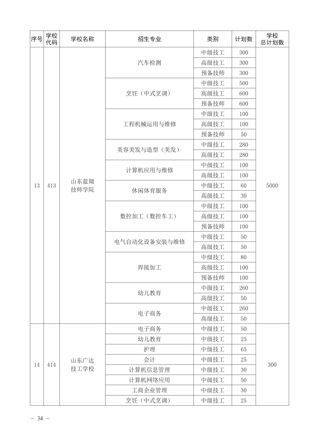 济南公布各高中2025年招生计划
