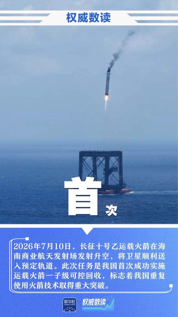 权威数读丨一周“靓”数