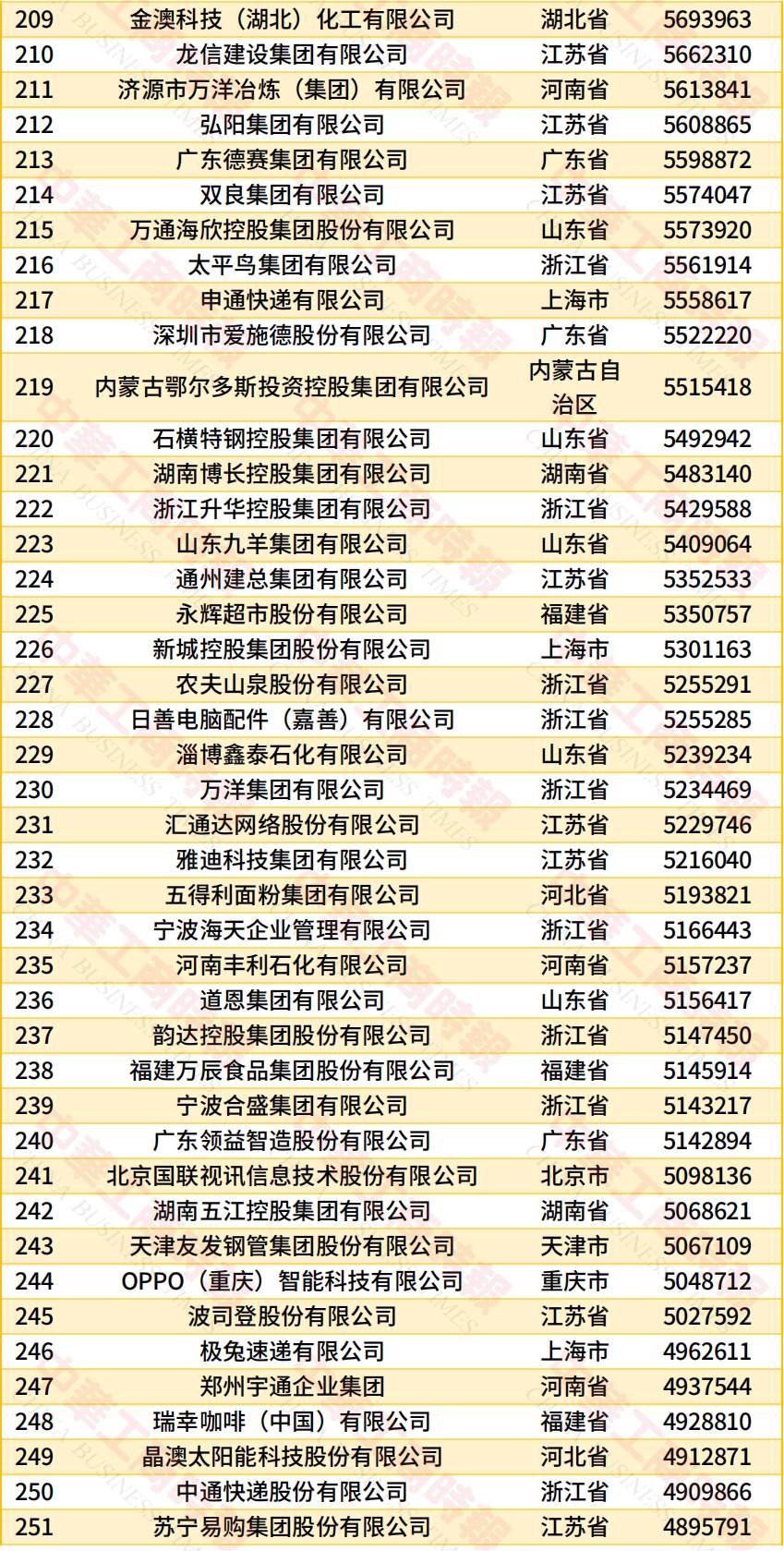 “2026中国民营企业500强”发布