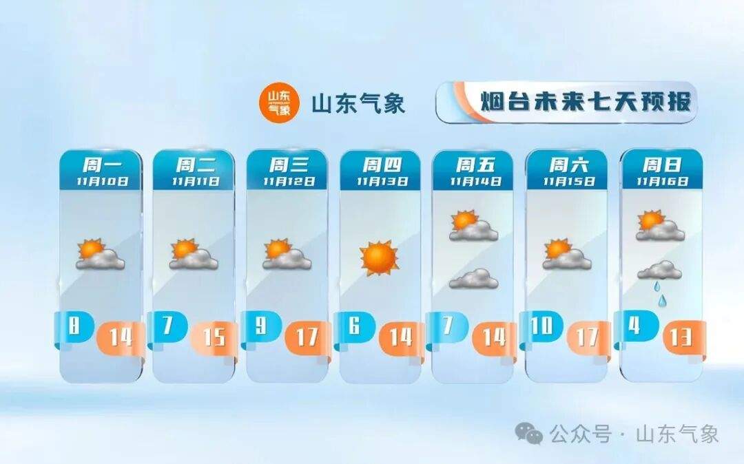 最新预警:山东强冷空气即将来袭,最低气温-2℃左右!