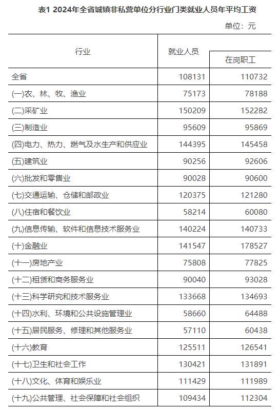 山东最新平均工资公布