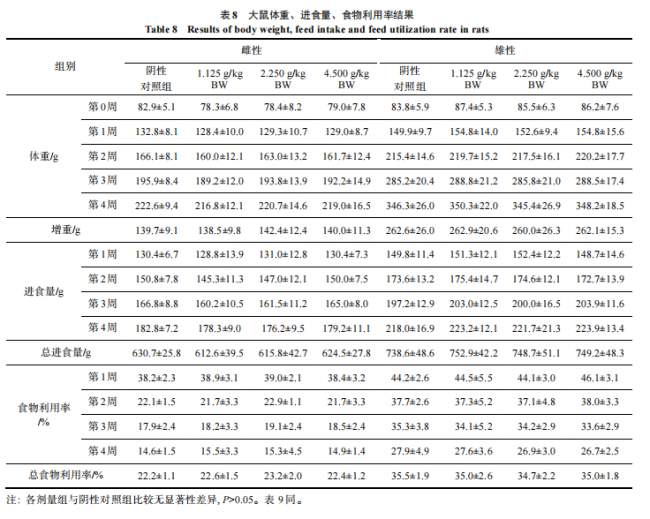 御芝林臻盾牌三七灵芝枳椇子胶囊组方试验论文正式刊发