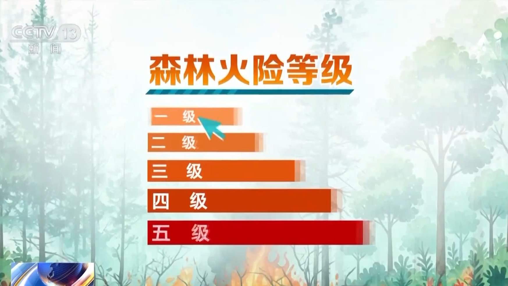 如遇森林火灾怎么办？火险等级怎么定？这些知识要了解