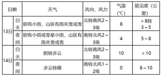 较强冷空气继续影响我国 西北华北有强降雪