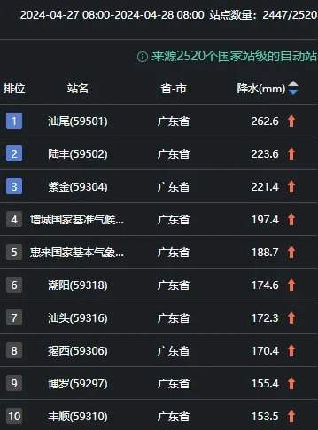 新一轮强对流+暴雨将至，为何广东是“高命中”地区？