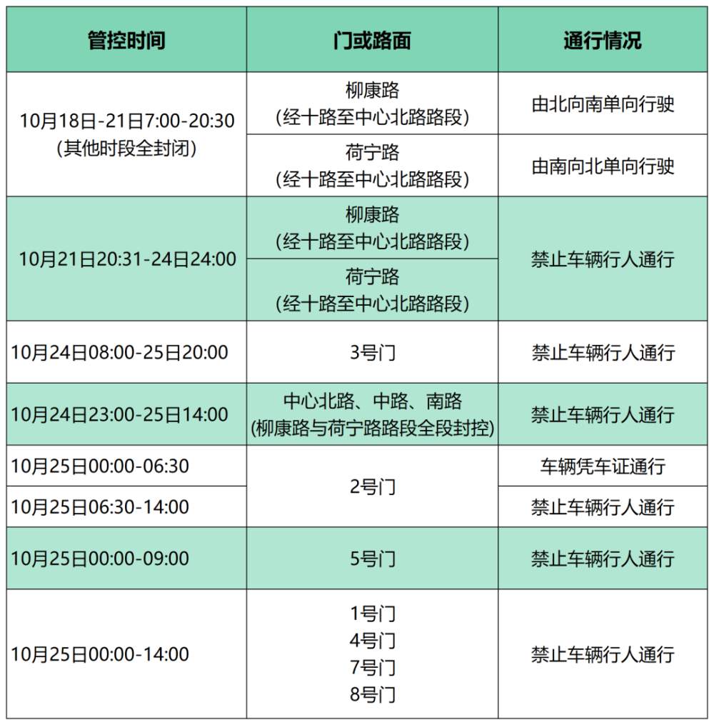 今日起，济南奥体中心部分区域临时管控