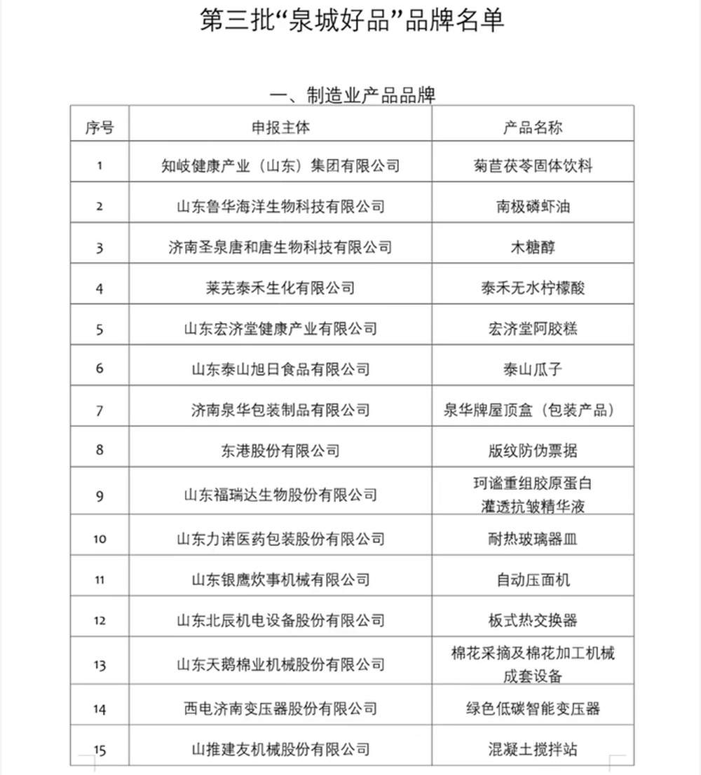 2026年济南市“质量月”活动开启，第三批“泉城好品”品牌名单发布