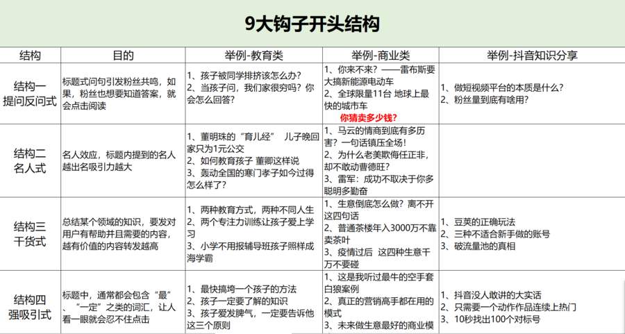 一个月倒下五个：这些网红火的不同，“翻车”姿势却很像