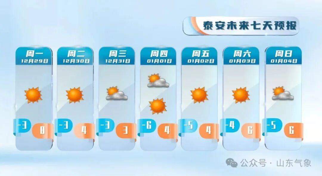 元旦假期冷空气不休假 注意及时添衣保暖@山东人