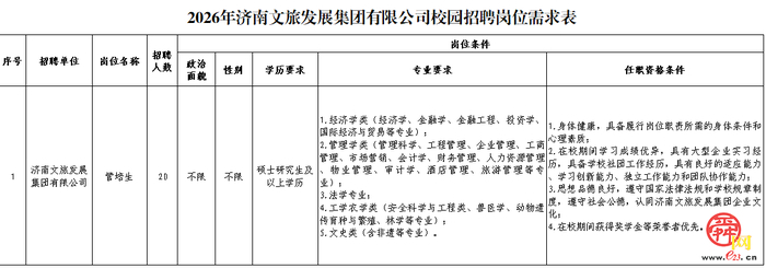 2026年济南文旅发展集团有限公司校园招聘公...