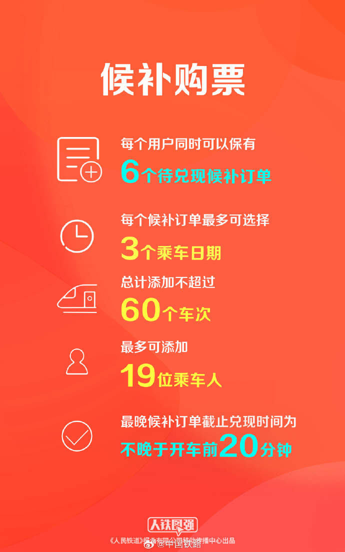 春运买火车票全攻略来了，你关心的都在这儿