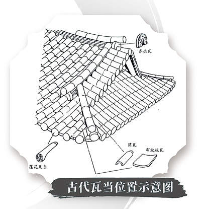 檐端藏万象 方寸见古今（文化中国行·华夏博物之旅·传统建筑）