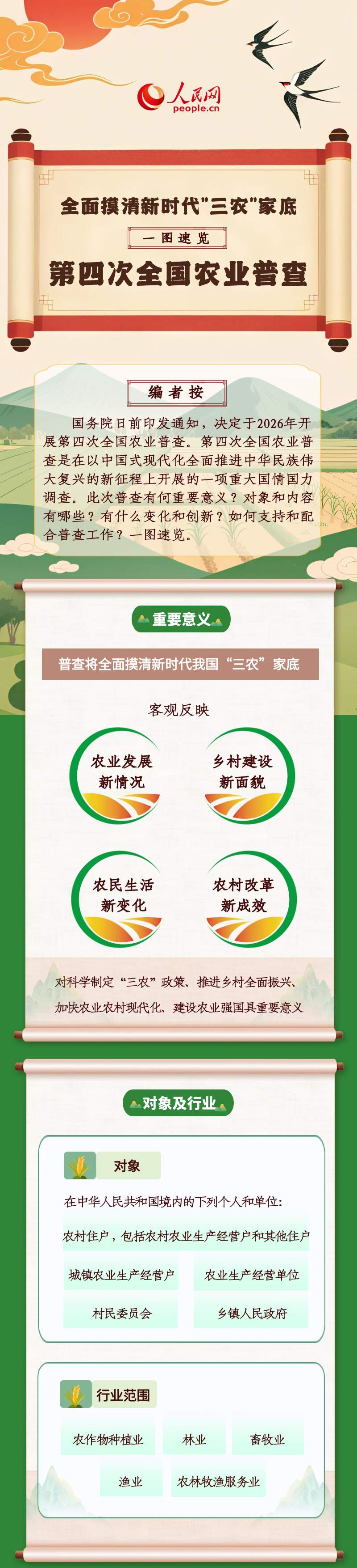 全面摸清“三农”家底 速览第四次全国农业普查