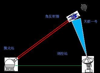 全球首次!我国在白天完成地月空间卫星激光测距