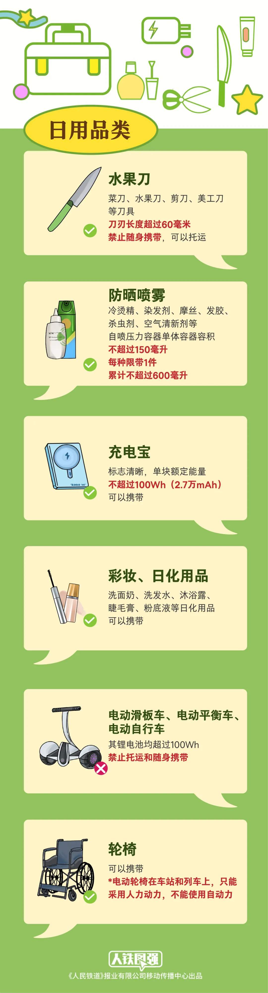 哪些物品不能带上火车？返程提醒