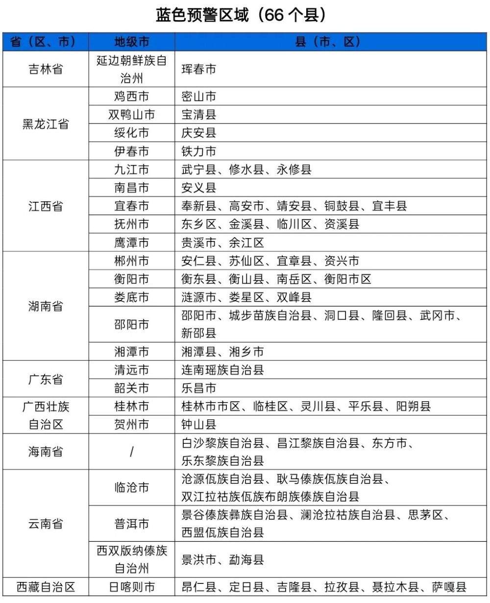 水利部和中国气象局联合发布红色山洪灾害气象预警