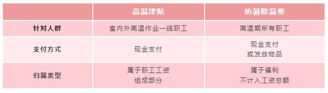 即将发放！你工资或将多一笔钱