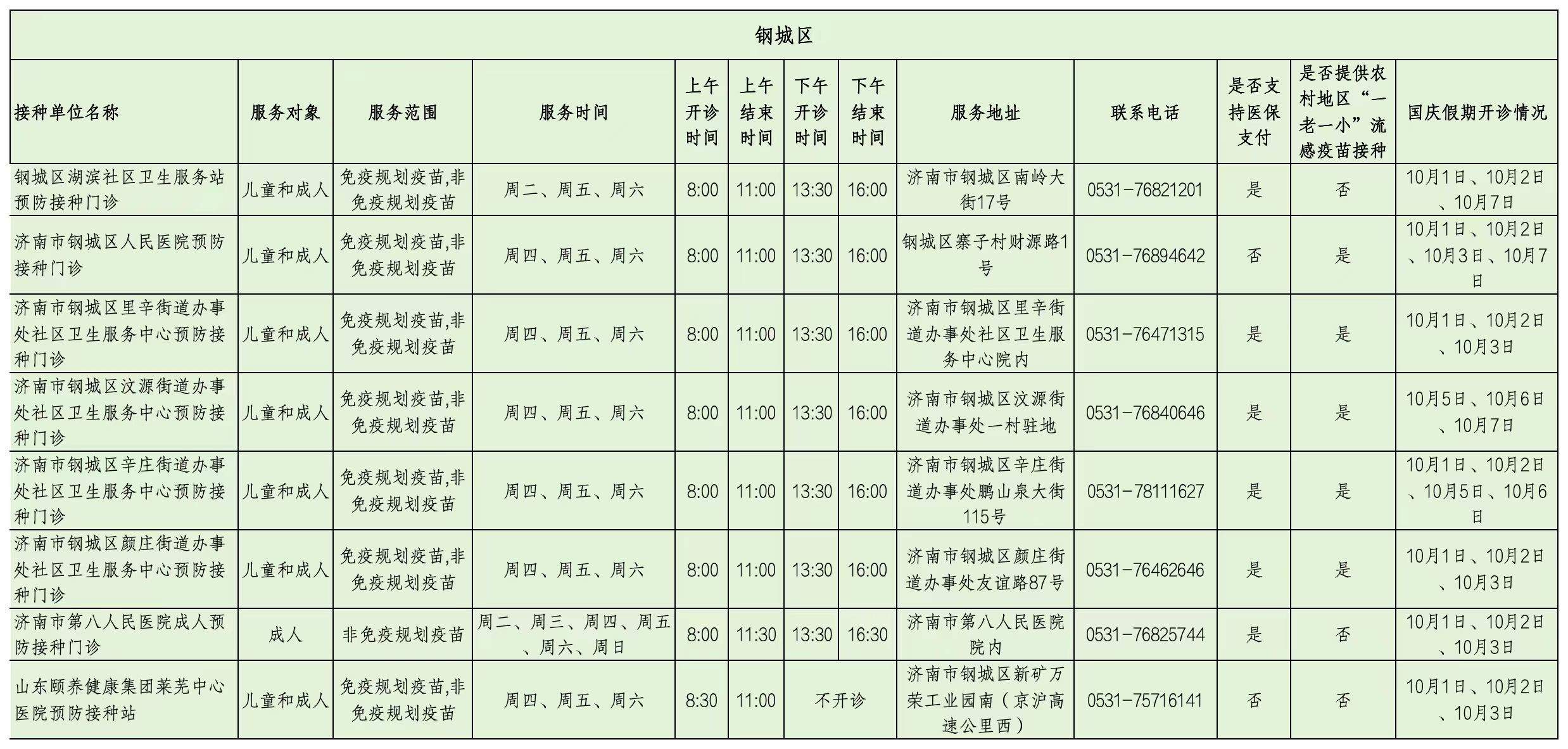 济南市流感疫苗预防接种门诊（站）开诊时间公示