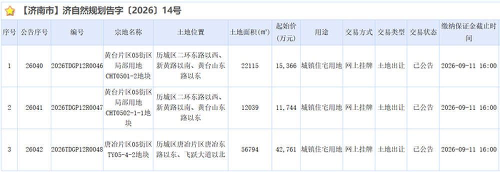 宋刘城市更新片区首批居住用地入市，周边文体医教配套设施齐全