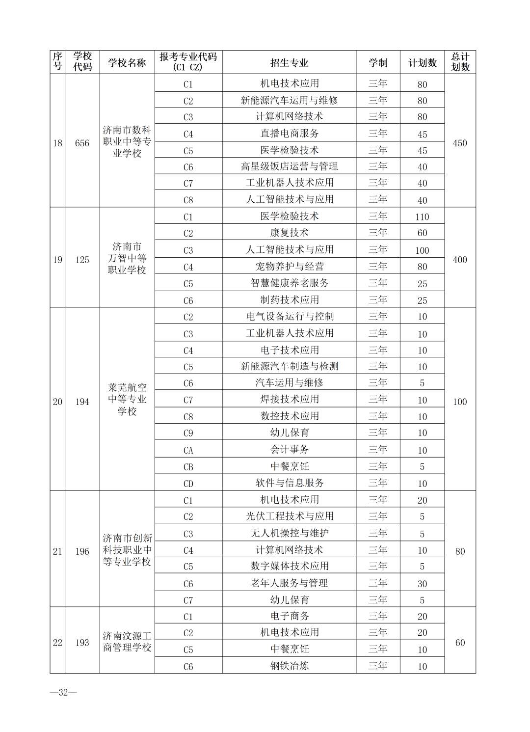 重磅！济南市高中阶段招录学校招生计划及代码、指标生分配方案（全汇总）