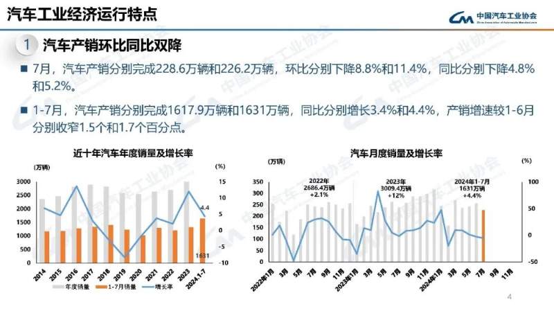 7月新能源新车销量达到新车总销量的43.8%