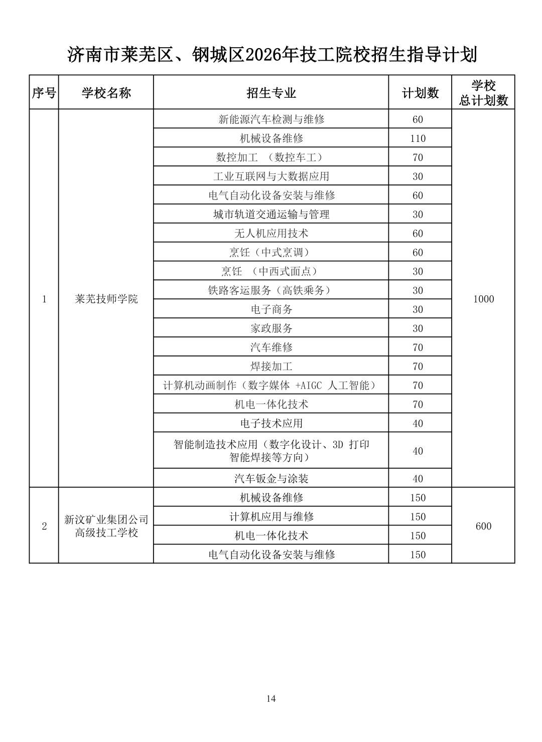 重磅！济南市高中阶段招录学校招生计划及代码、指标生分配方案（全汇总）