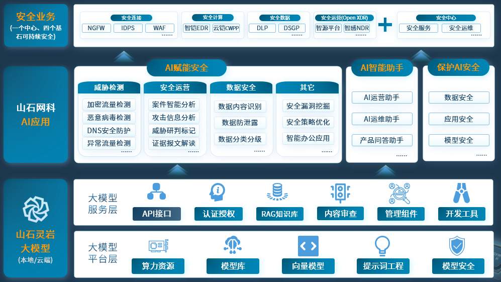 “安芯守护 智启未来”——2025年 · 安全守护者峰会，顺利举办
