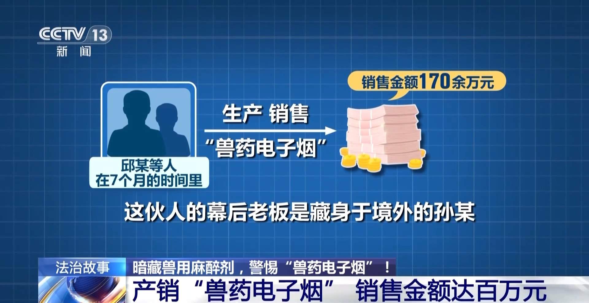 手段隐蔽 制售等环节呈类毒品化特征 警惕“兽药电子烟”