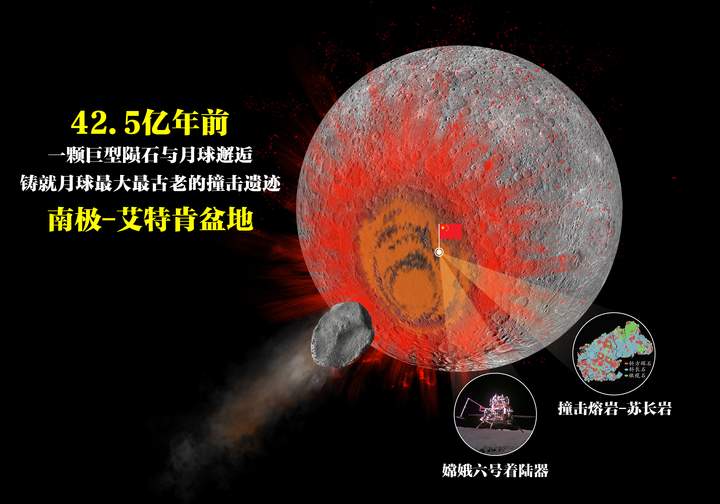 人类正认识一个“全新”的月球!