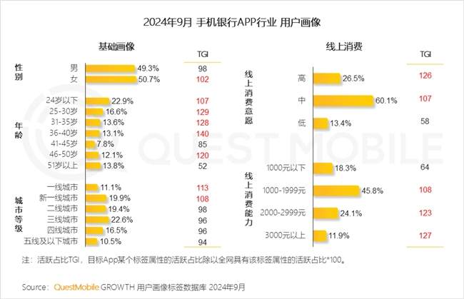 QuestMobile2024 中国移动互联网秋季大报告