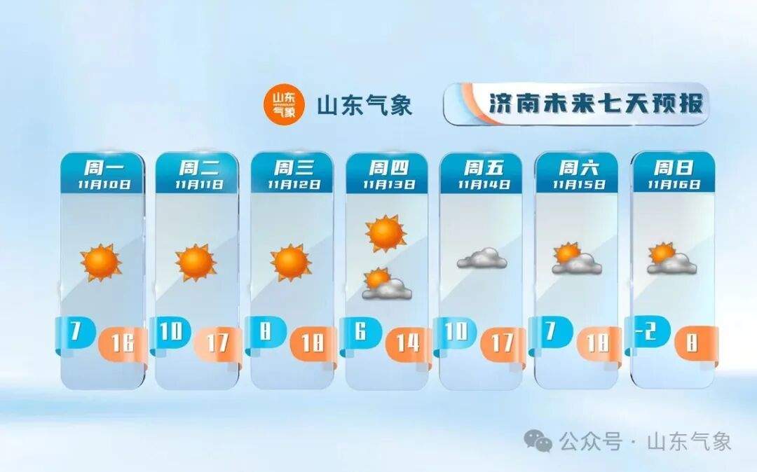 最新预警:山东强冷空气即将来袭,最低气温-2℃左右!