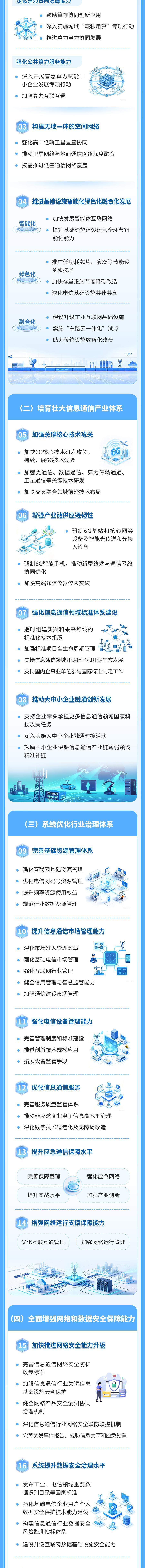 适时启动6G商用 未来五年信息通信行业这样发展