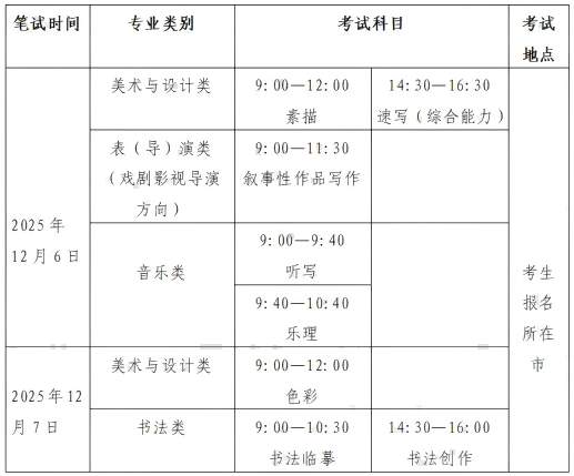 “不得化妆”成关键词!山东2026年艺考统考12月6日起开考
