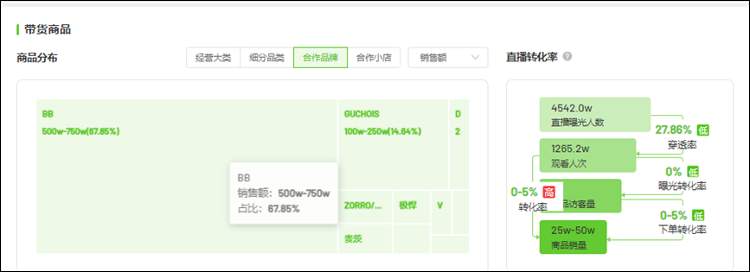 “澳门COCO姐”爆火！8.8元虫草内裤月销250万元，背后相关公司0人参保