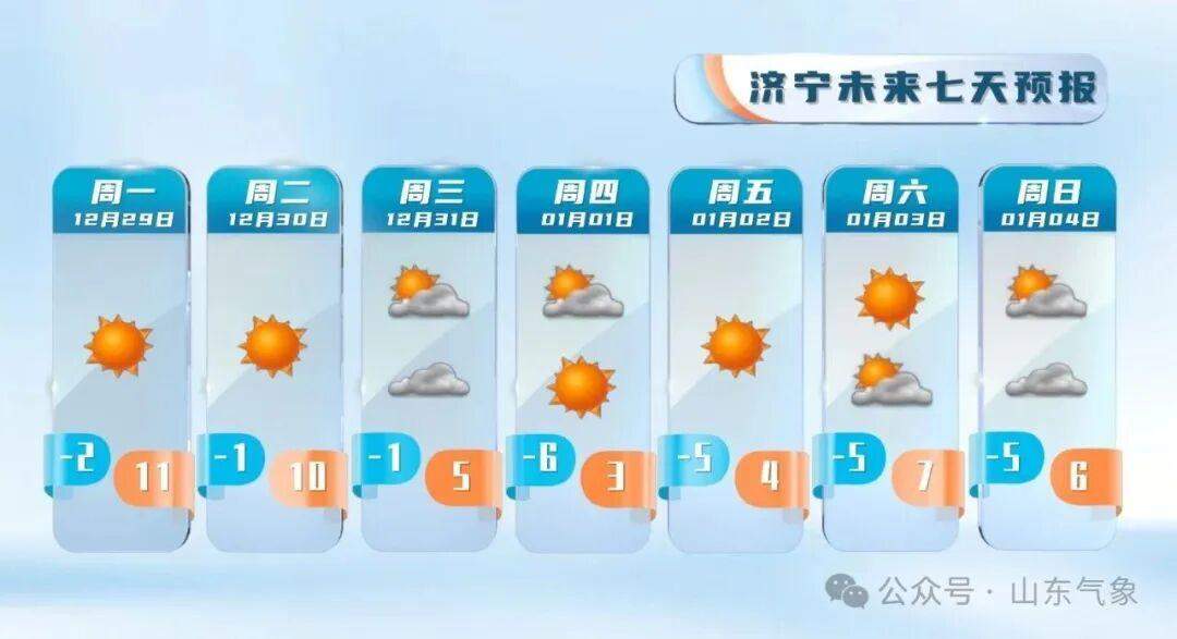 元旦假期冷空气不休假 注意及时添衣保暖@山东人