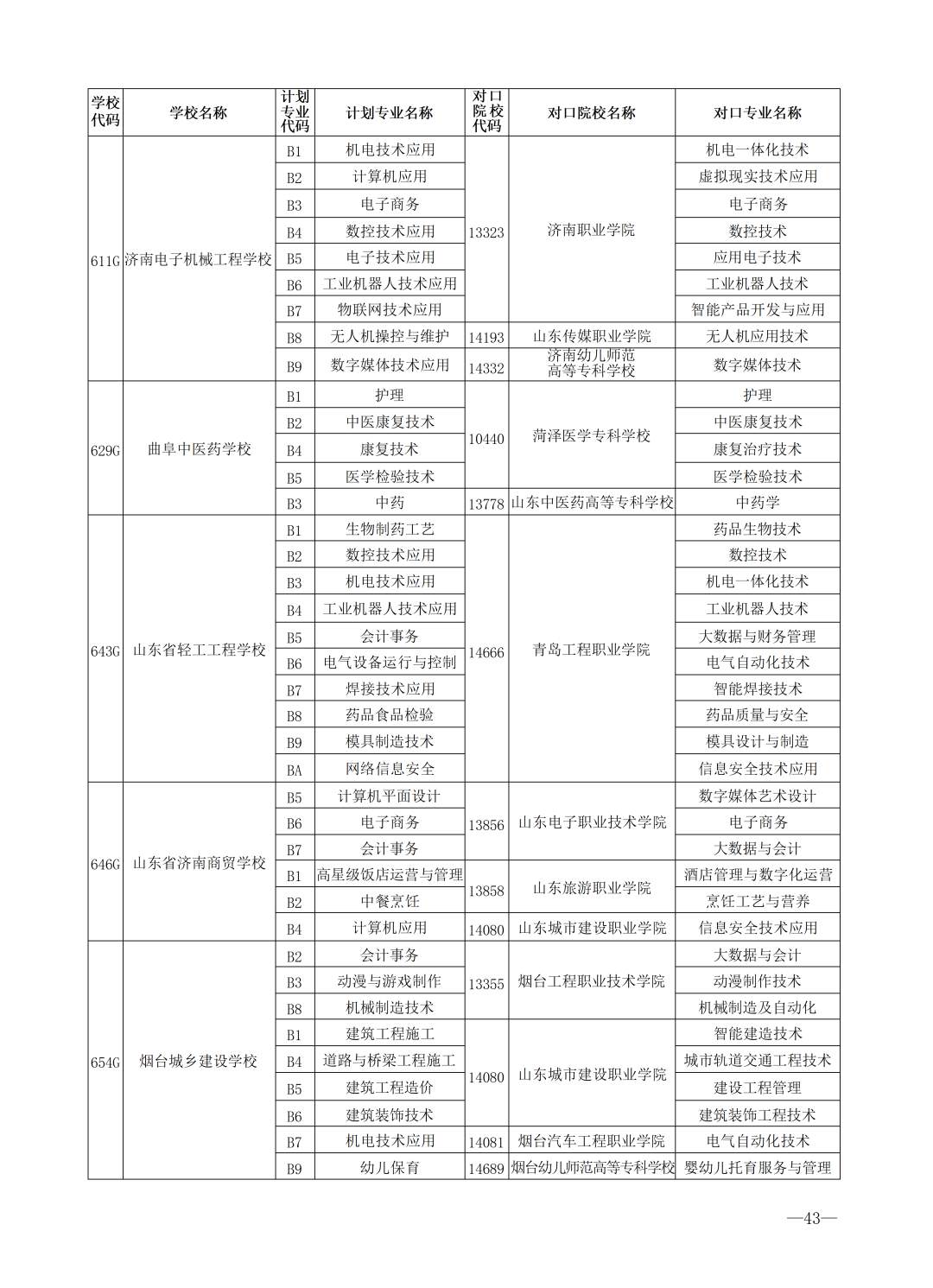 重磅！济南市高中阶段招录学校招生计划及代码、指标生分配方案（全汇总）