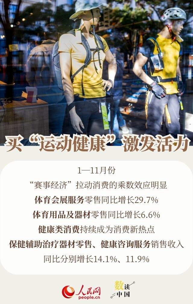 透过数据看消费：今年大家爱买啥