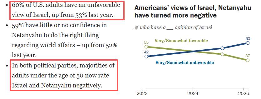 闪评丨对伊战争如何暴露美国“政治撕裂”与“经济软肋”？
