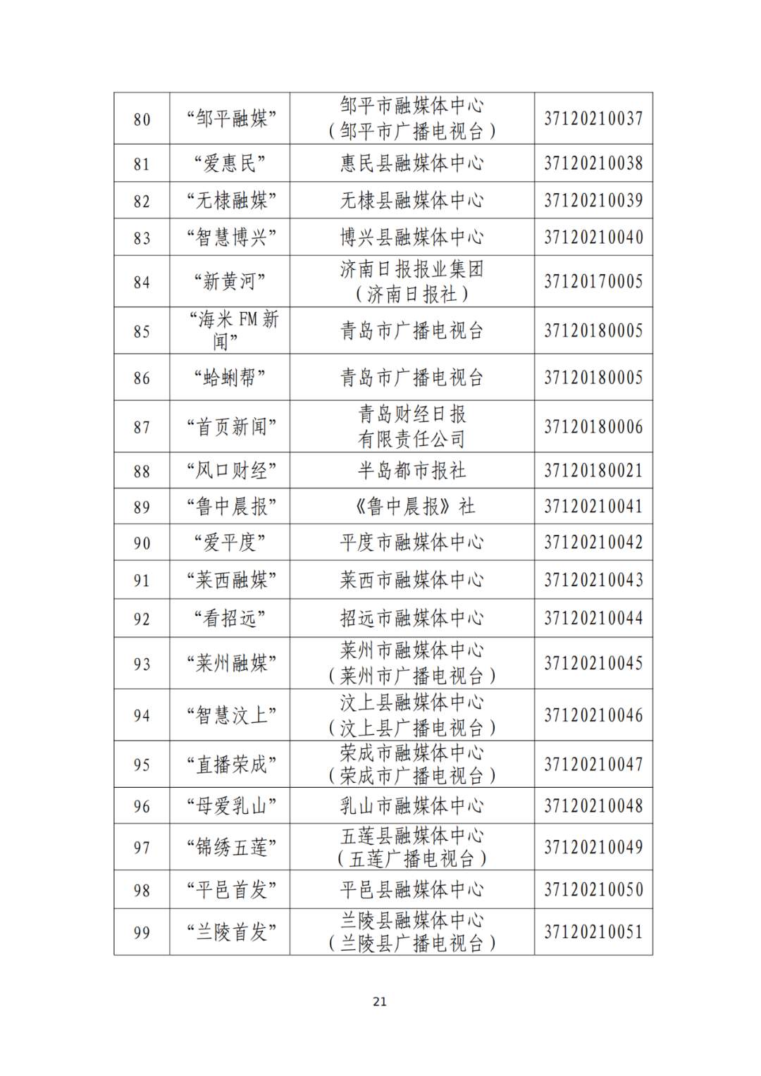 山东省互联网新闻信息服务单位许可信息