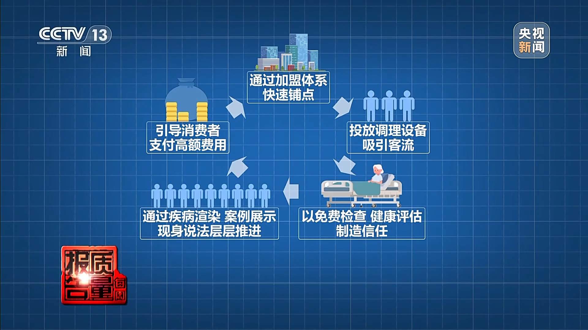 养生馆高价“清淤术”可以治脑梗？揭秘“神奇调理”真相