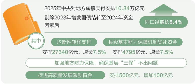 两会数说中国丨打开2025年“国家账本”，“数”里行间看国计民生