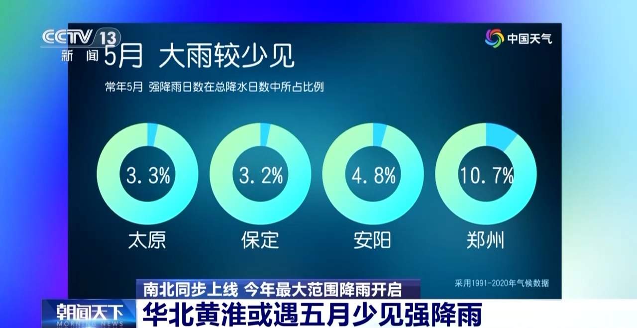 今年最大范围降雨开启 华北黄淮或遇五月少见强降雨