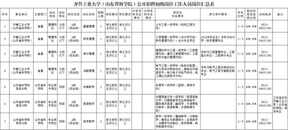 53人！山东省属事业单位招聘