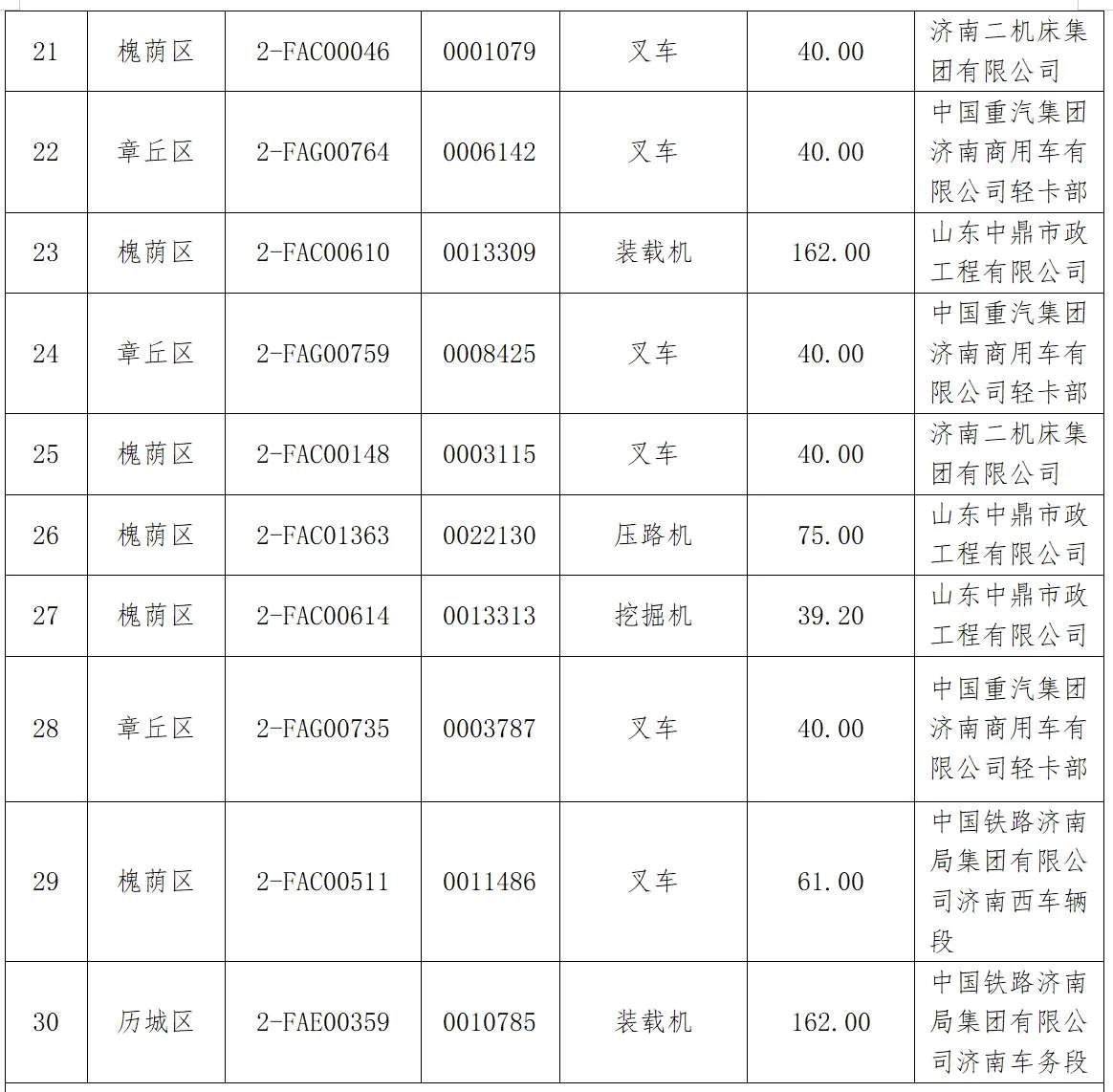 济南首批182台非道路移动机械注销