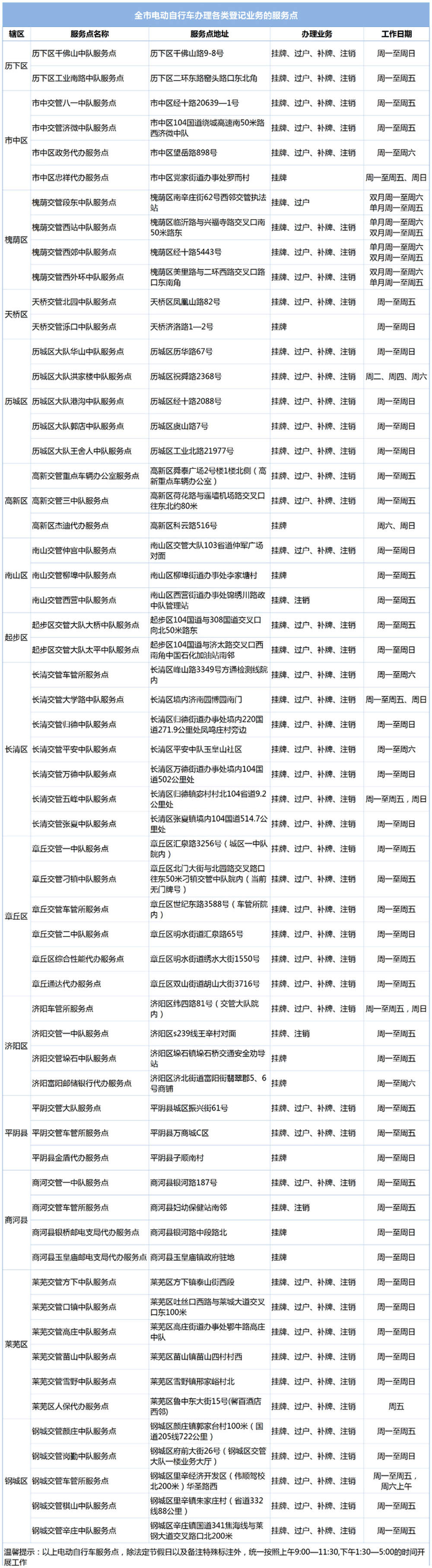 “小电驴”转手只交钥匙有隐患，济南明确电动自行车过户全流程，附服务点清单